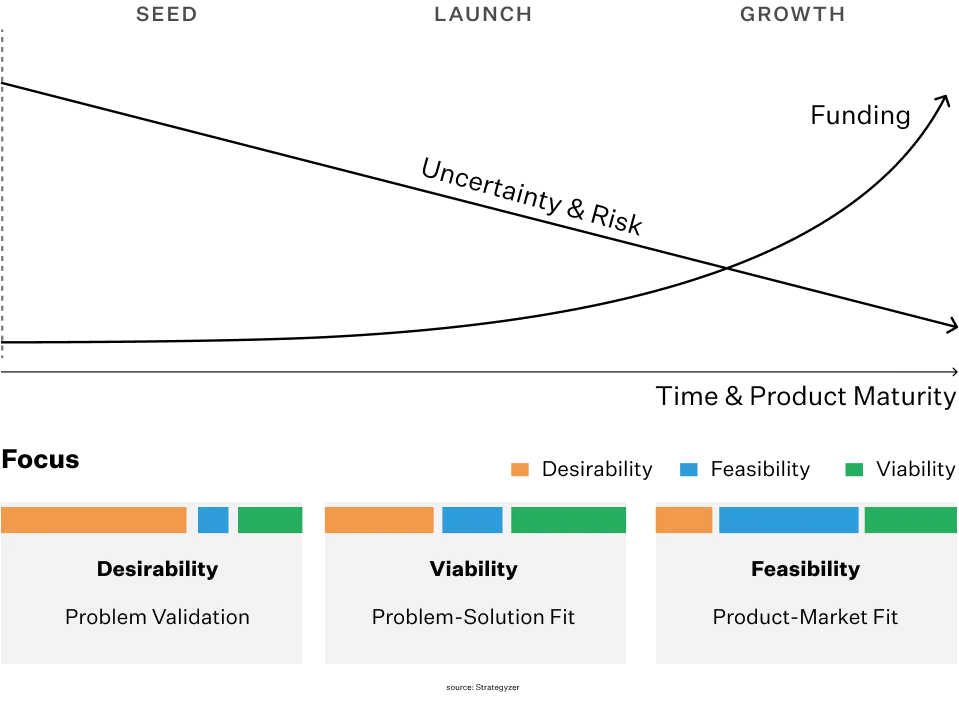 Illustration for How to build a data driven culture: Metrics to learn, not to manage