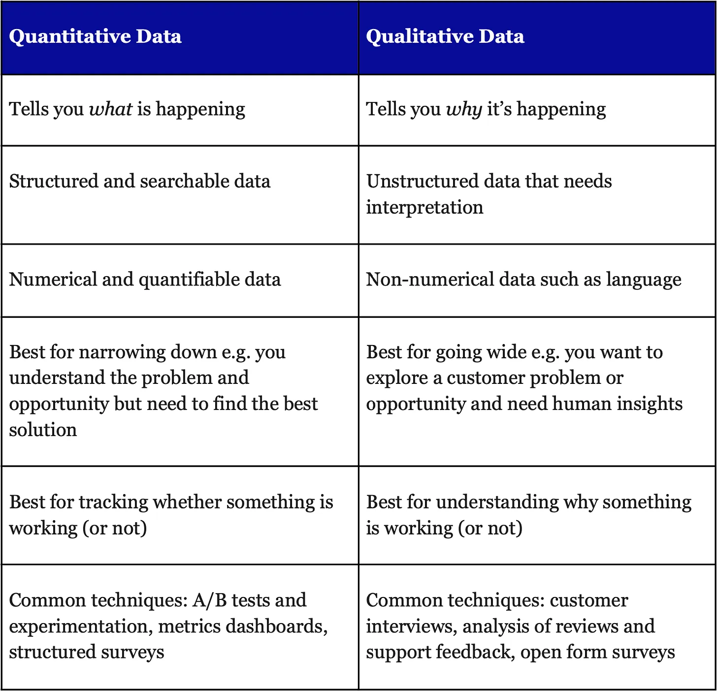 Illustration for When to use quantitative vs qualitative data