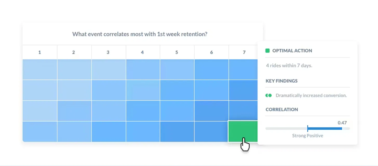 Illustration for Leading vs Lagging Metrics: Differences, Pitfalls And How To Find Early Signals